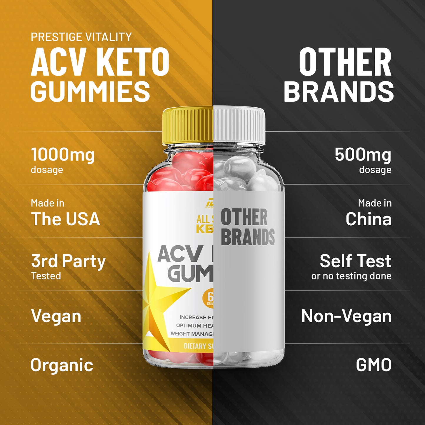 All Star Keto Gummies