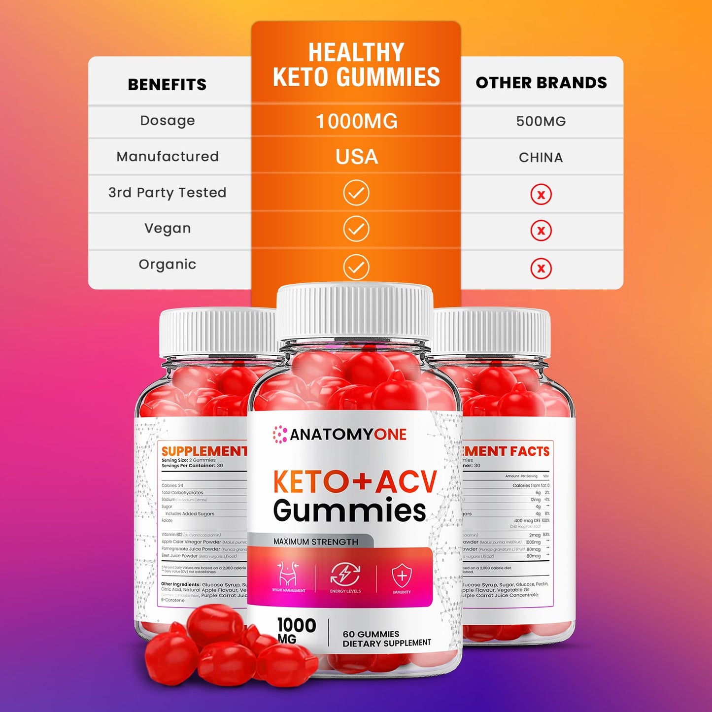 Anatomy One Keto Gummies