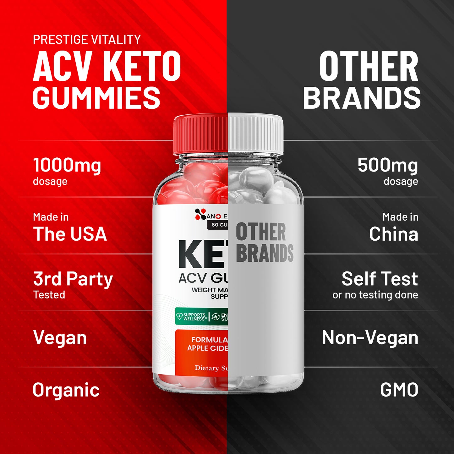 Nano Earth Labs Keto Gummies