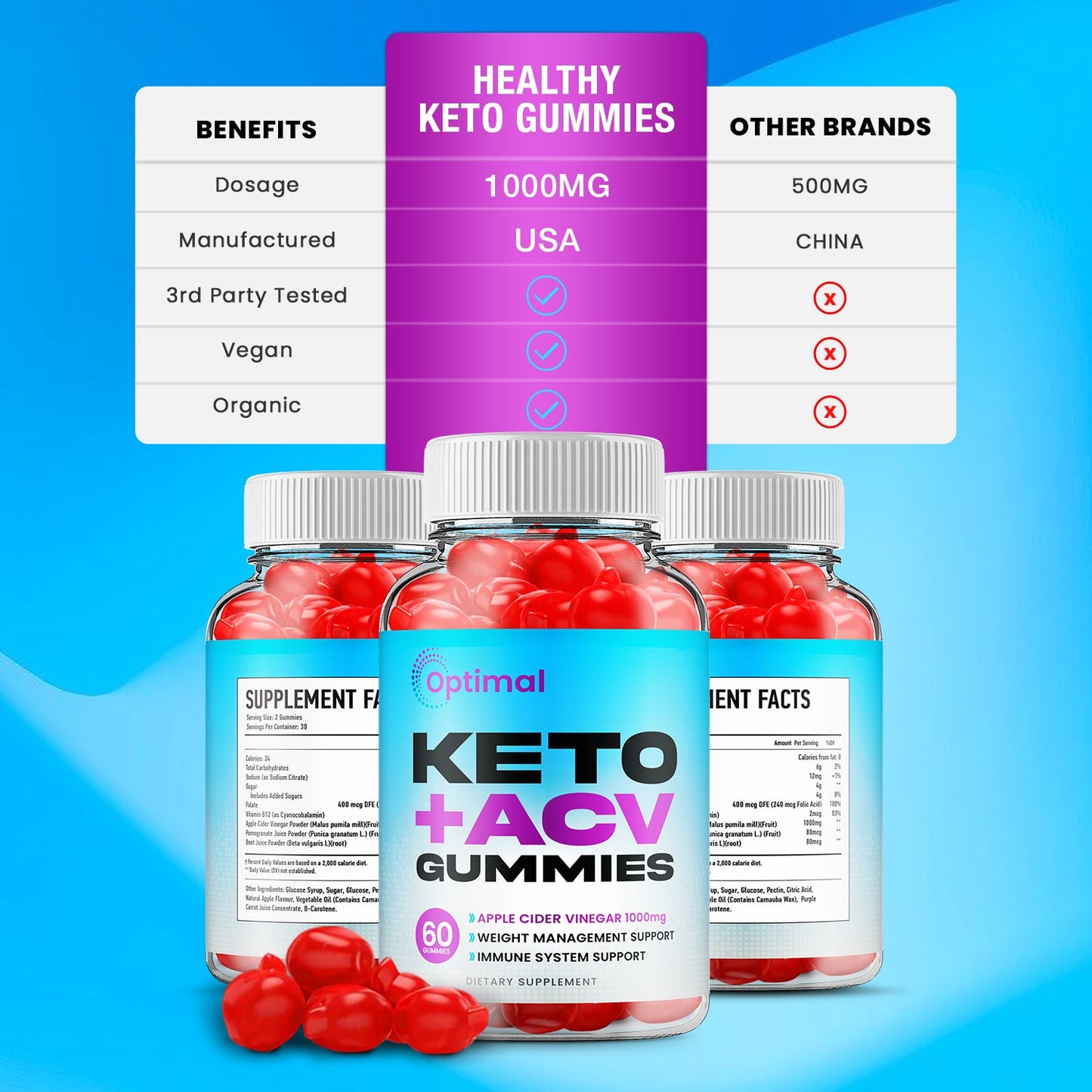 Optimal Keto ACV Gummies