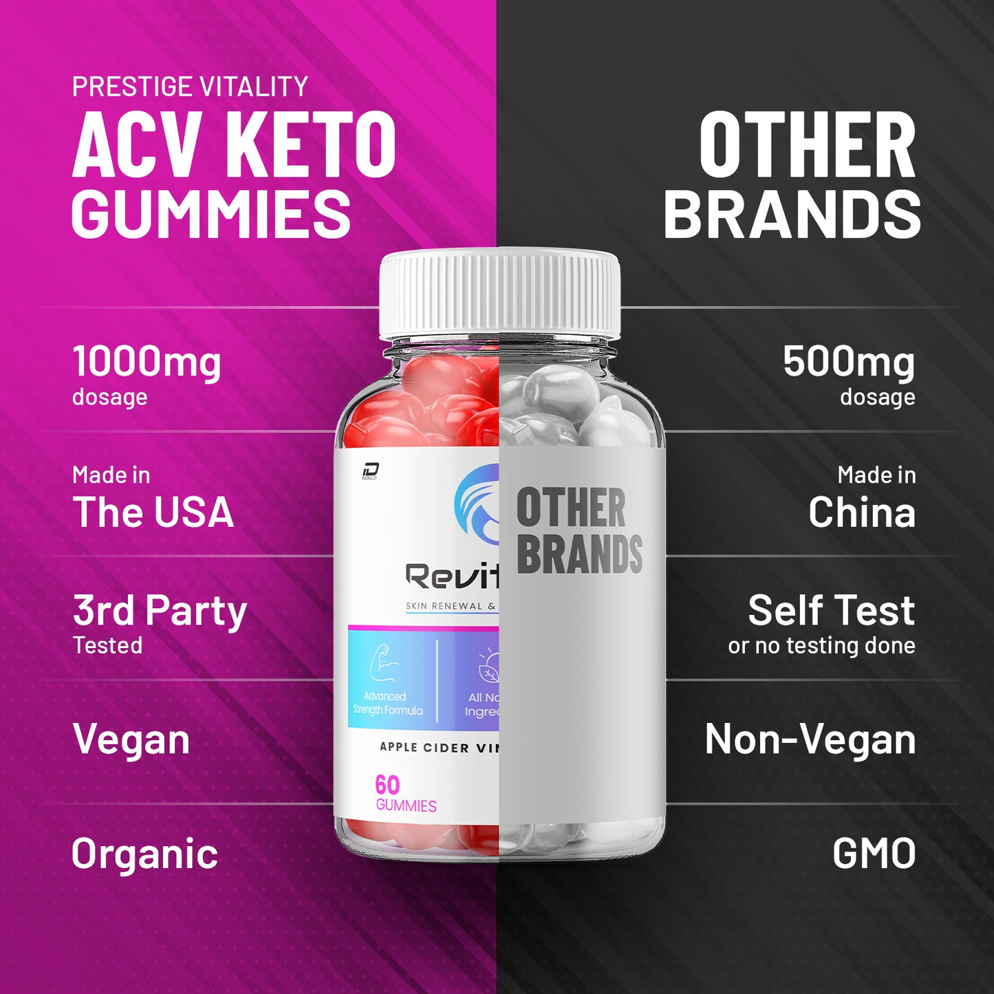 Revitalyn Gummies