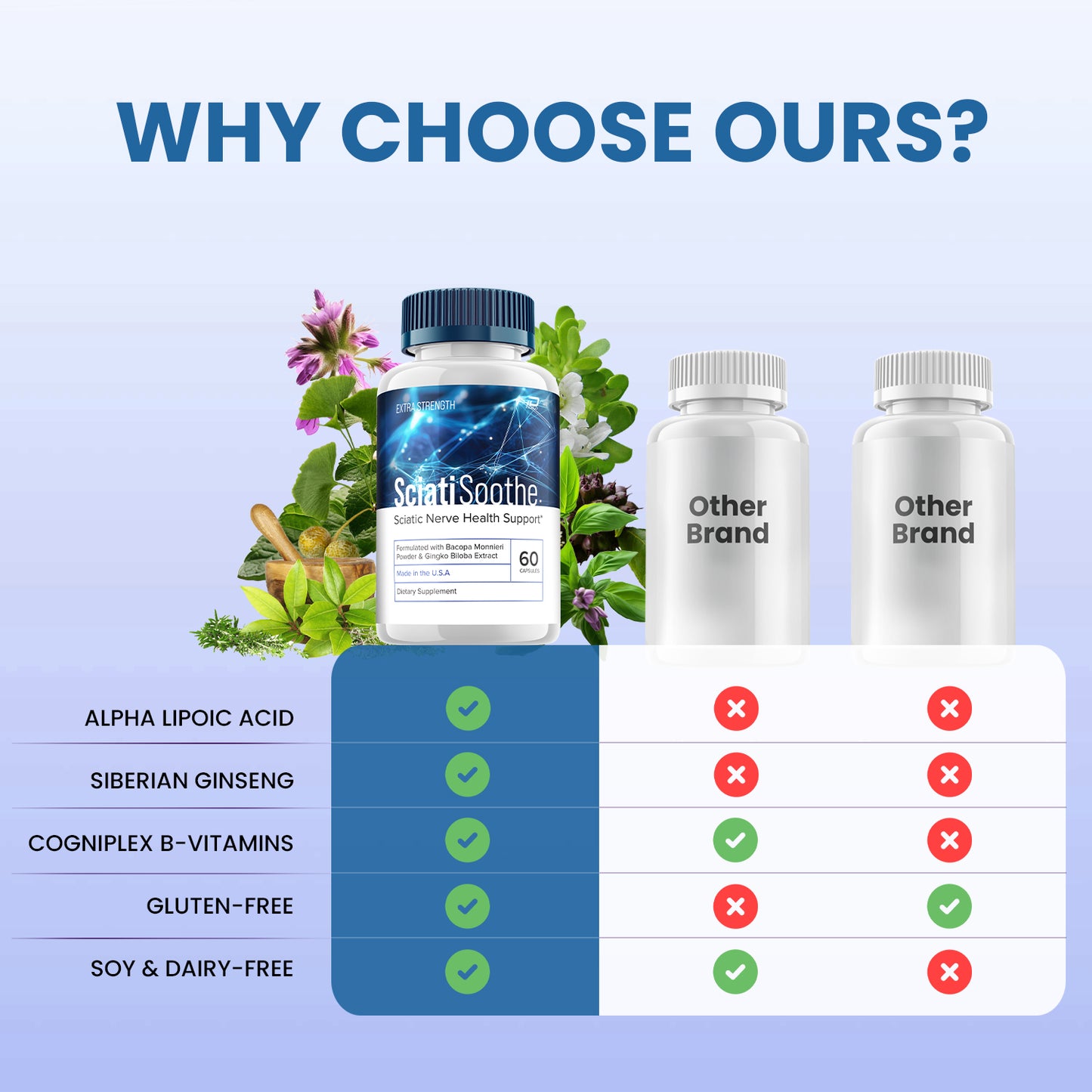 SciatiSoothe | Advanced Nerve Support