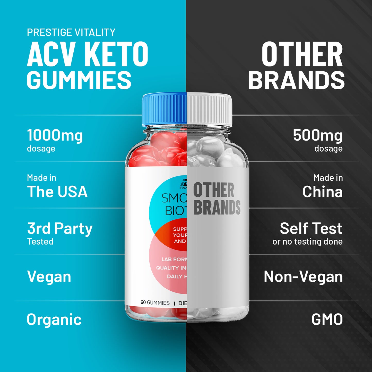 Smooth Biotics Gummies