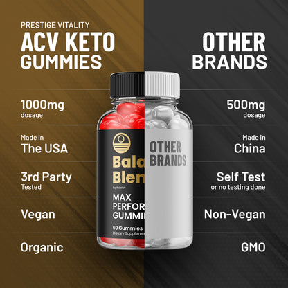 Balance Blends Gummies