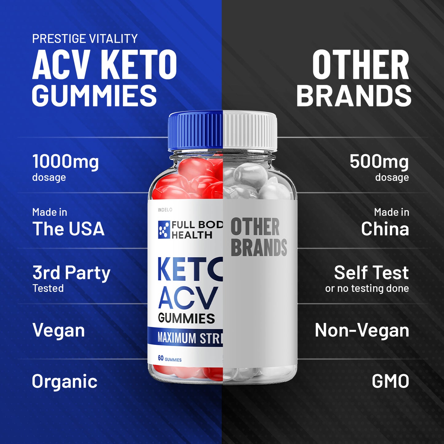 Full Body Health Keto ACV Gummies