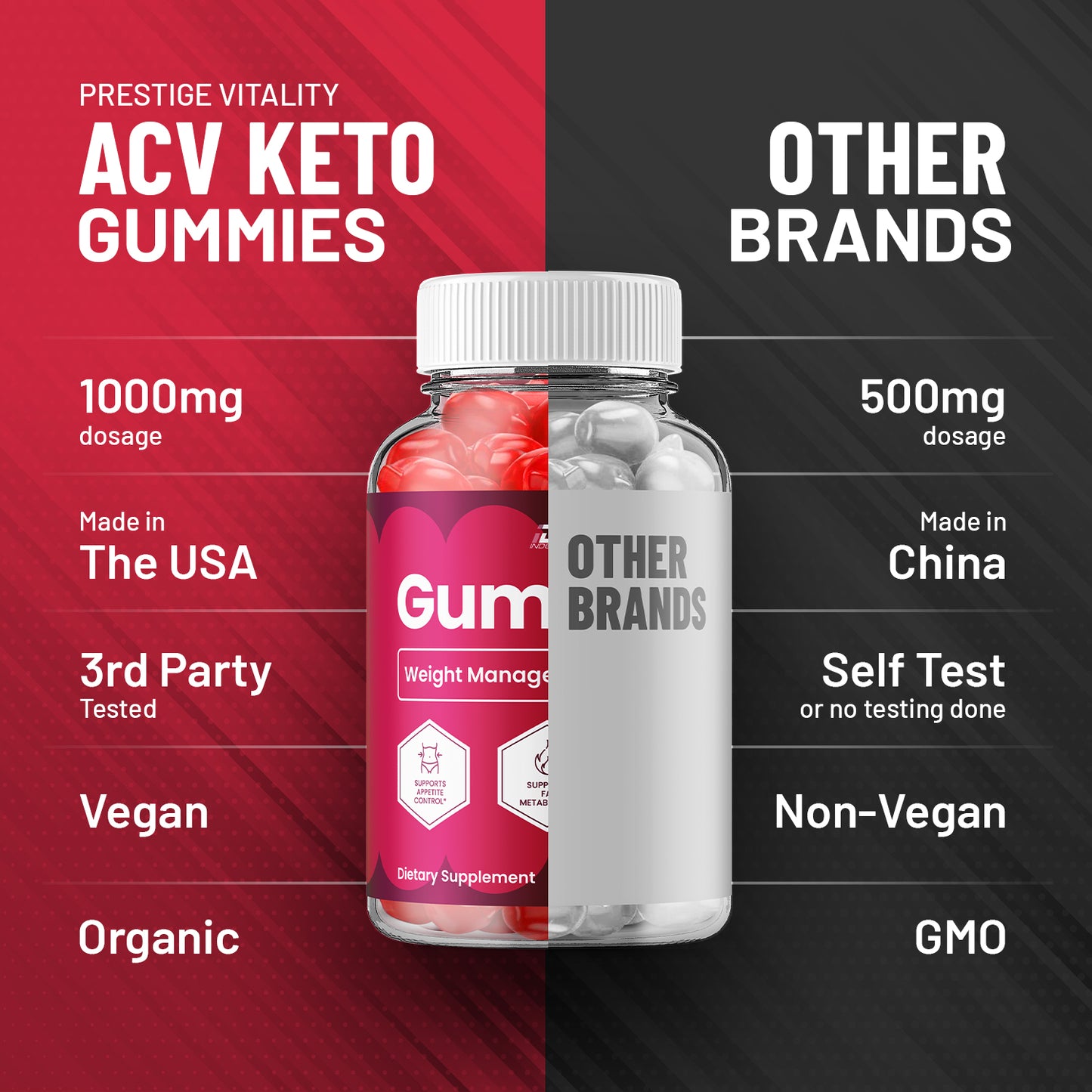 Gumitide Gummies