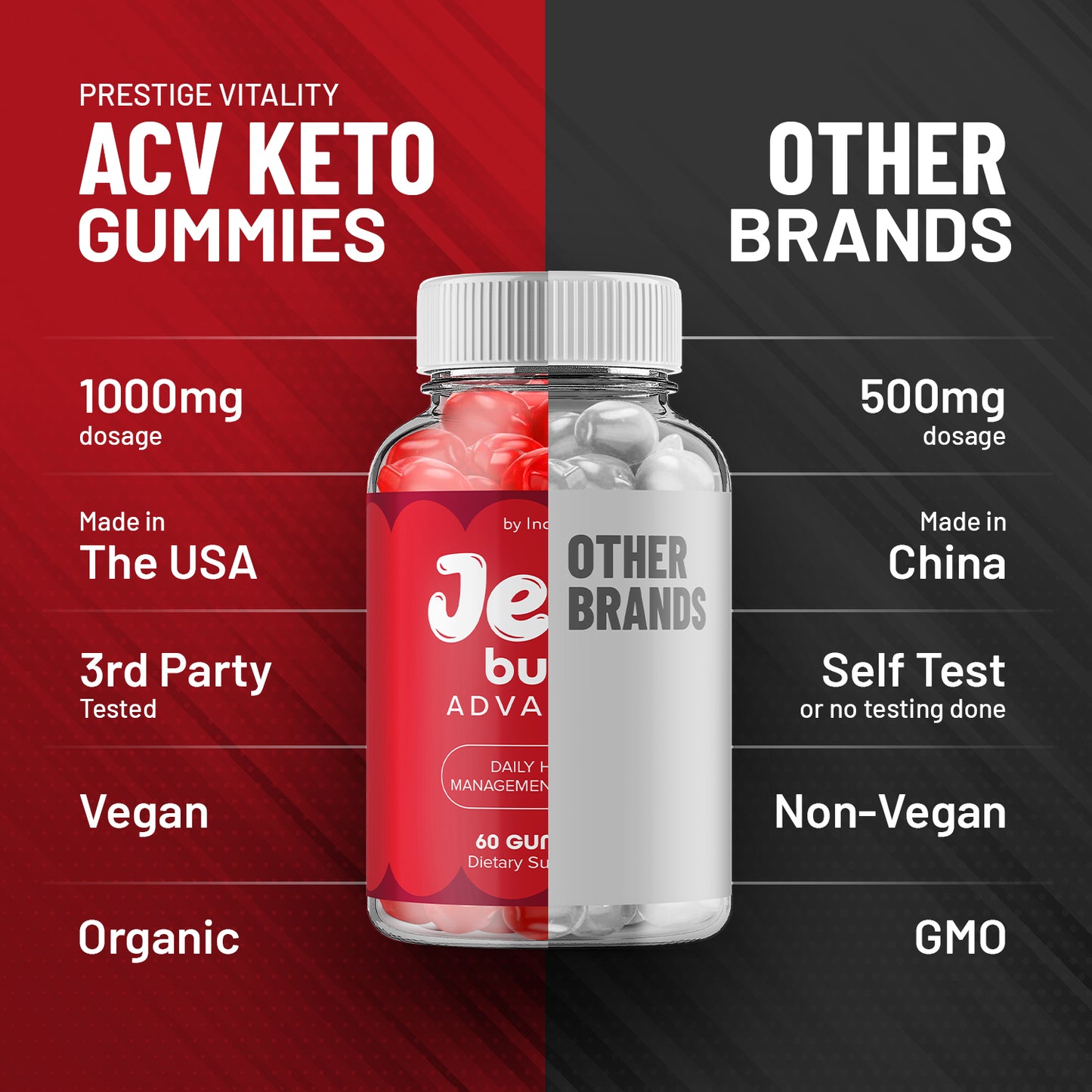 Jelly Burn Gummies