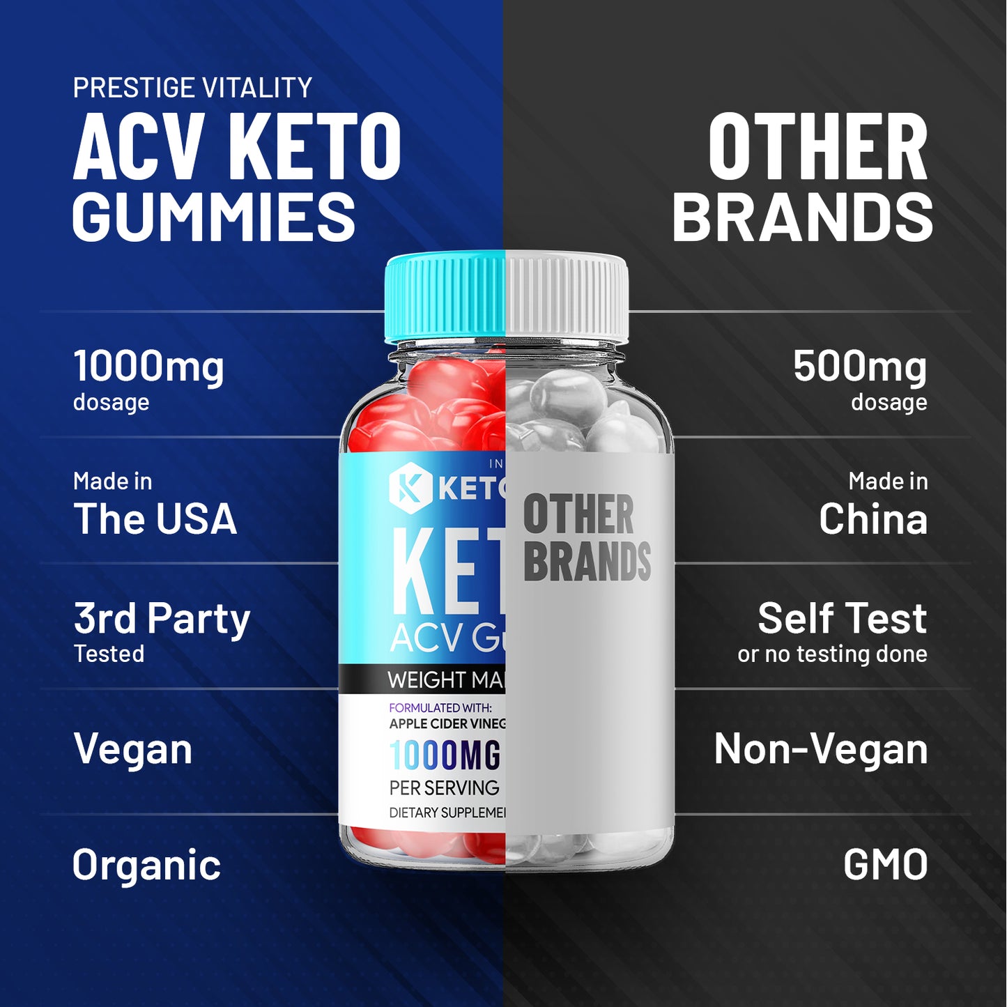 Keto Accel Keto ACV Gummies