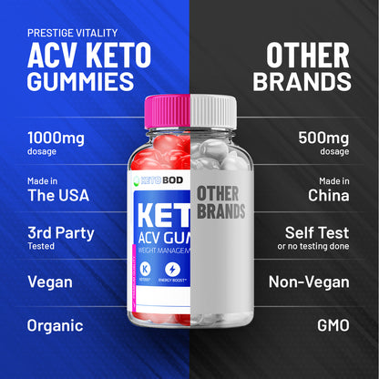 KetoBod ACV Gummies