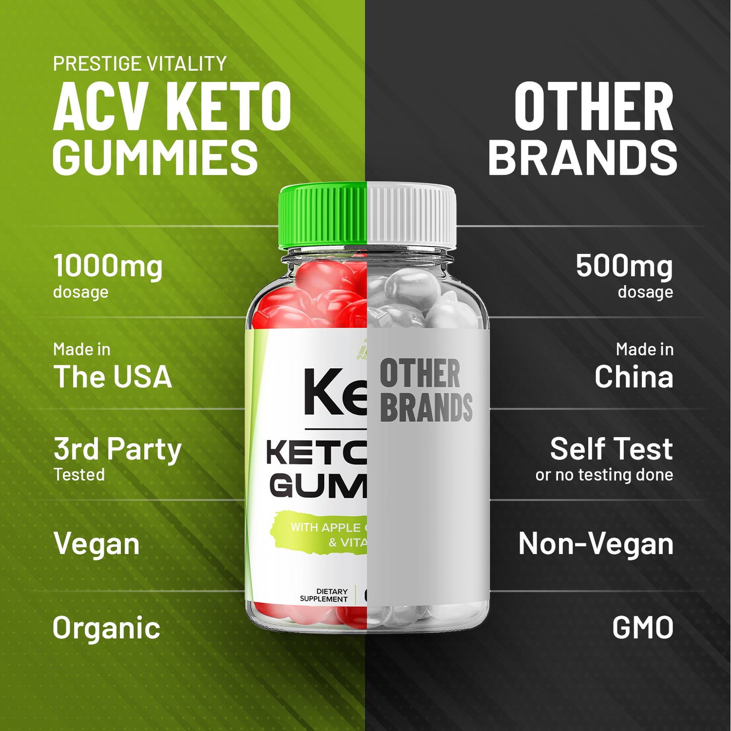 Keto Direct ACV Gummies