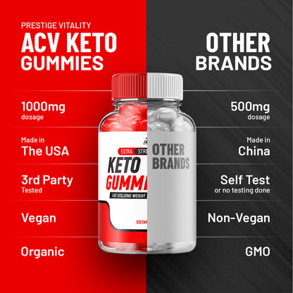 Keto FX ACV Gummies