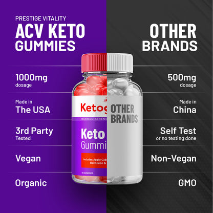 Keto Glow Keto ACV Gummies