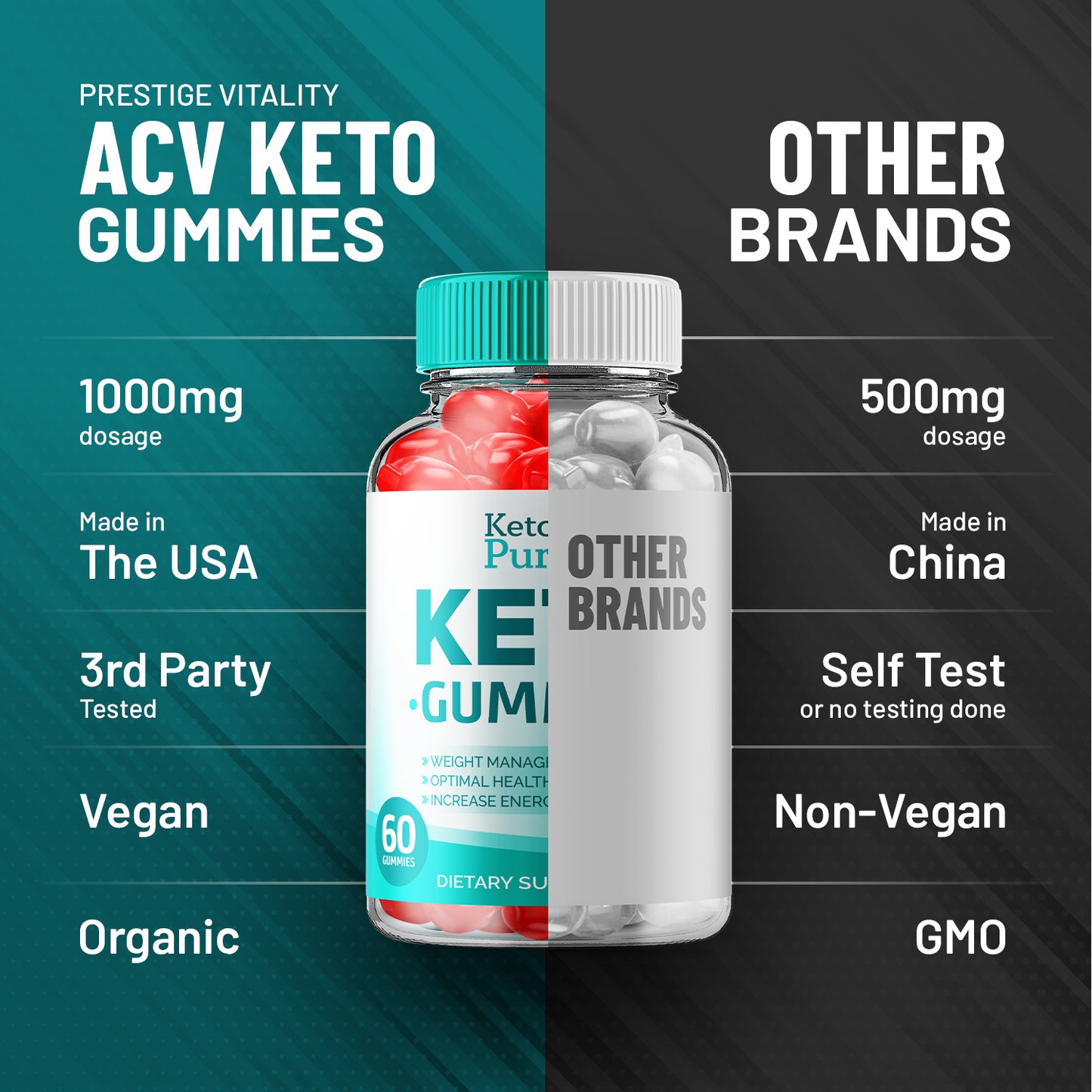 Keto Purity Keto ACV Gummies