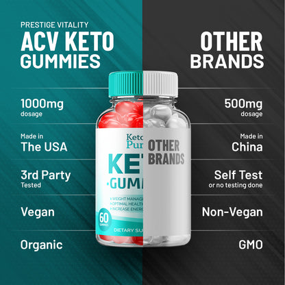 Keto Purity Keto ACV Gummies