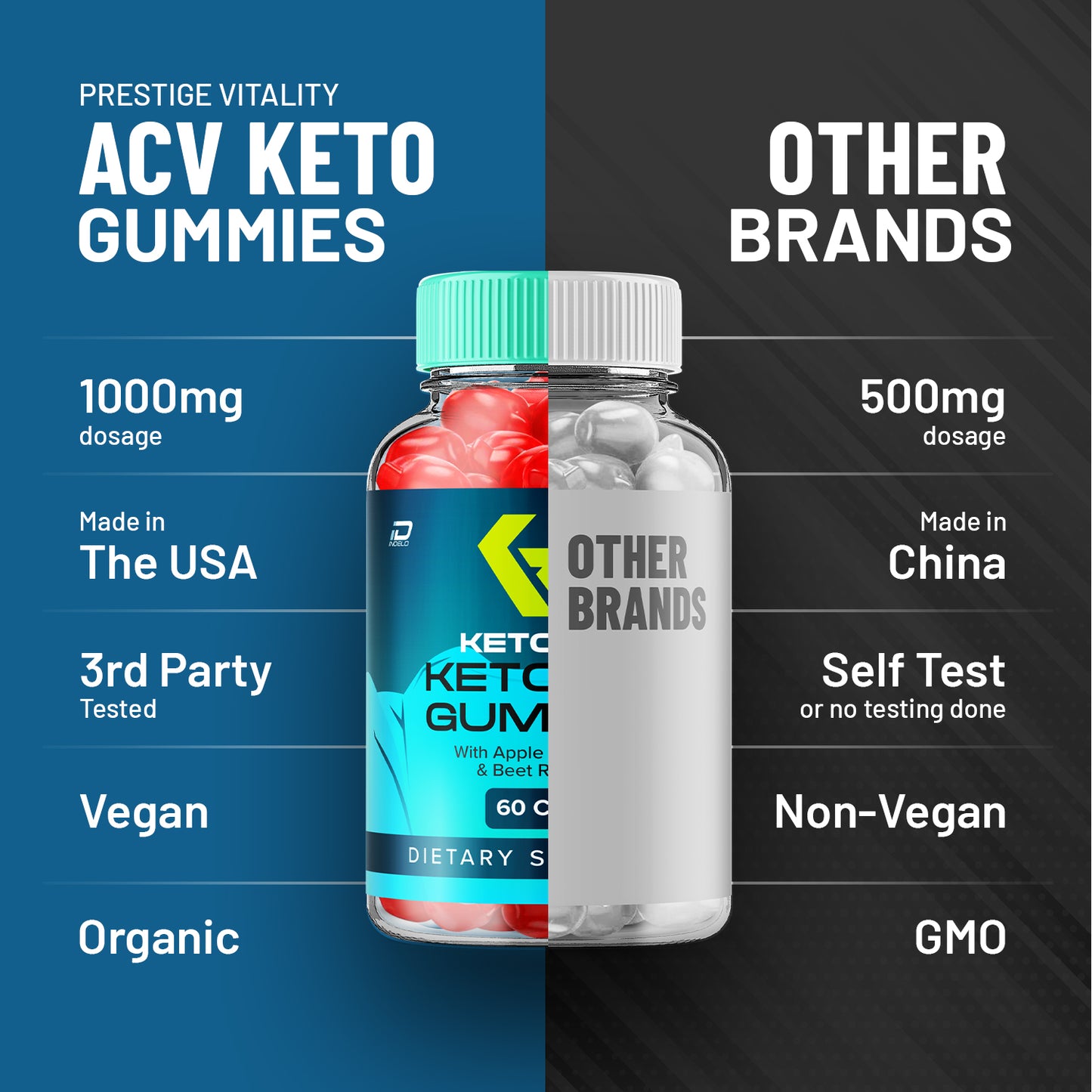 Keto Rain ACV Gummies