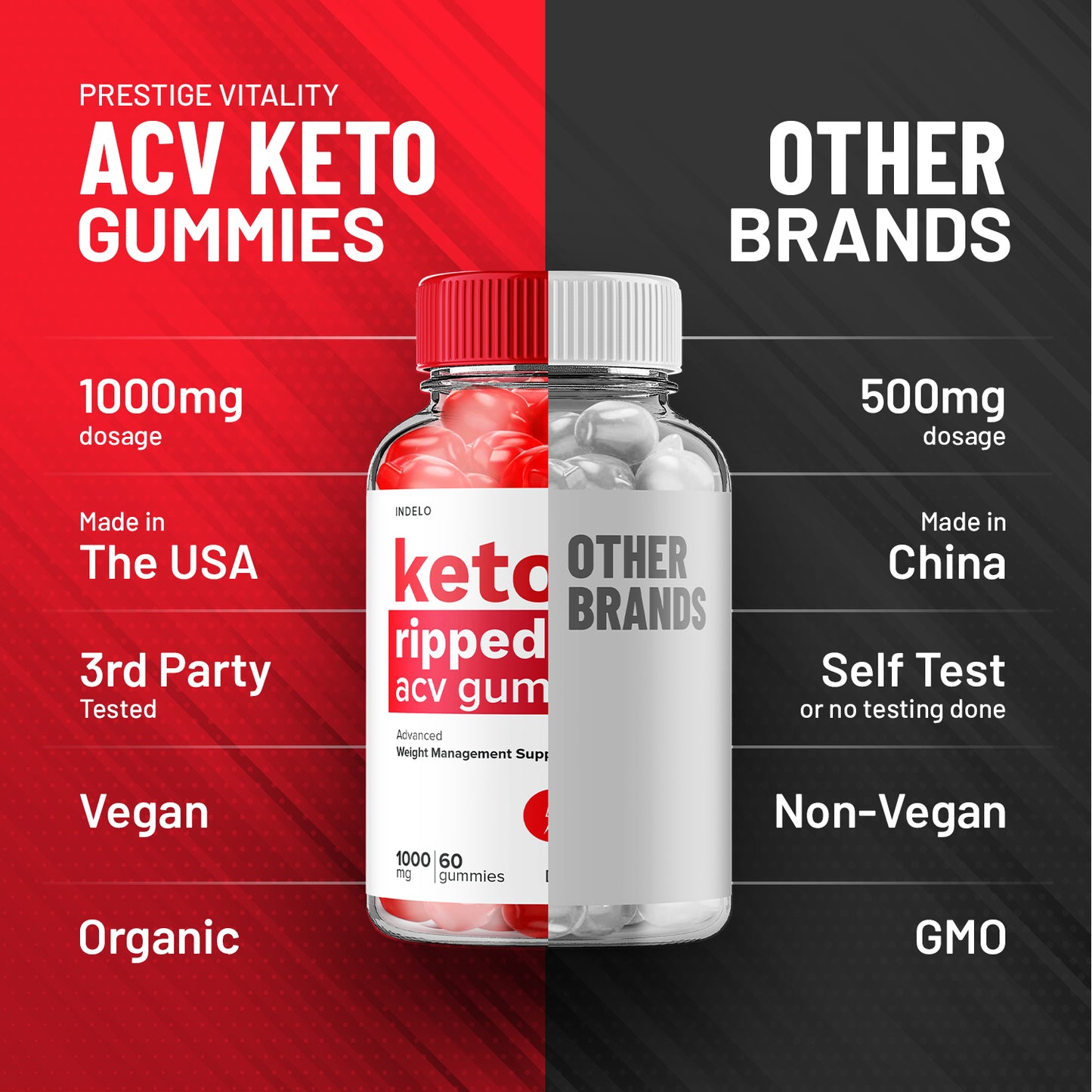 Keto Ripped ACV Gummies