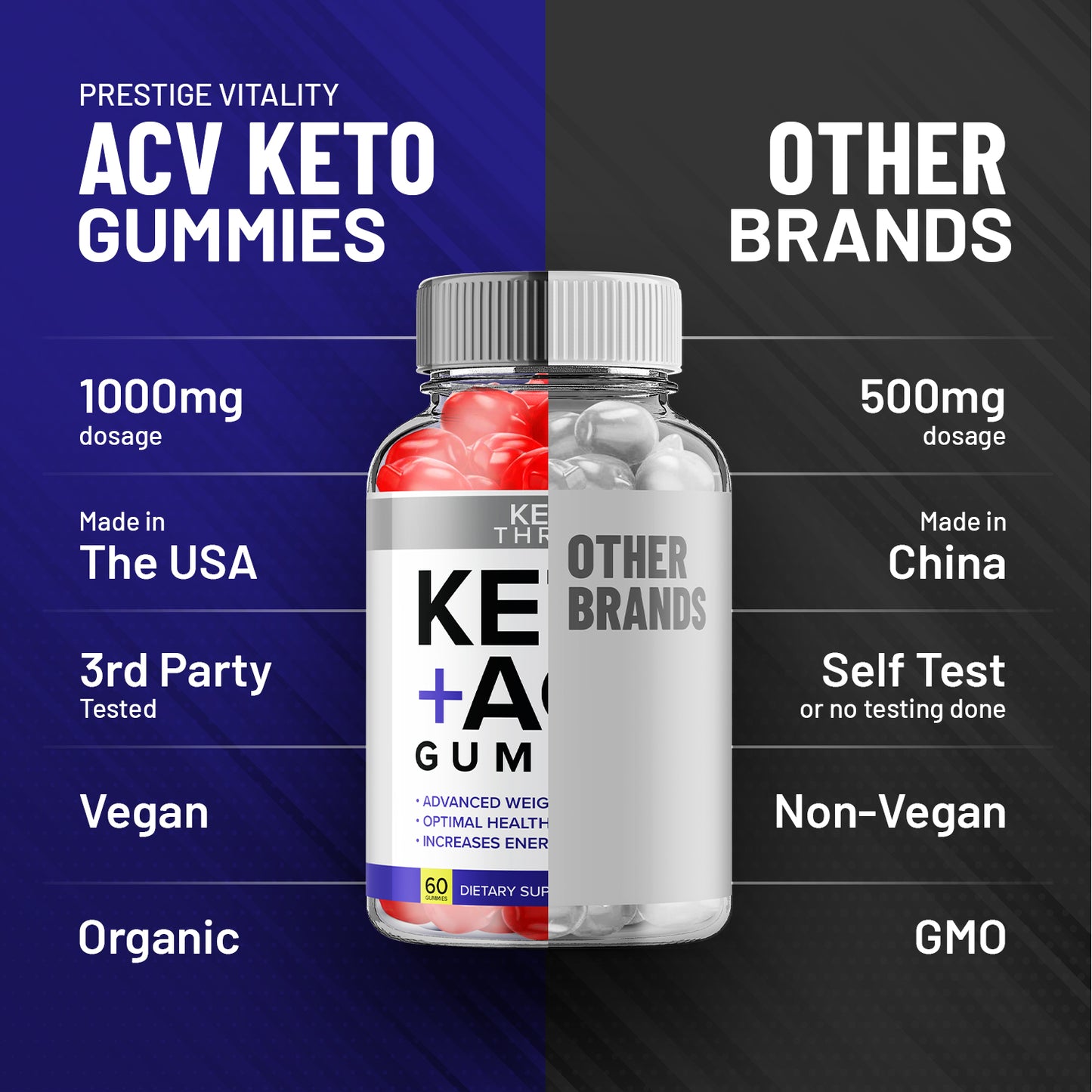 Keto Thrive ACV Gummies