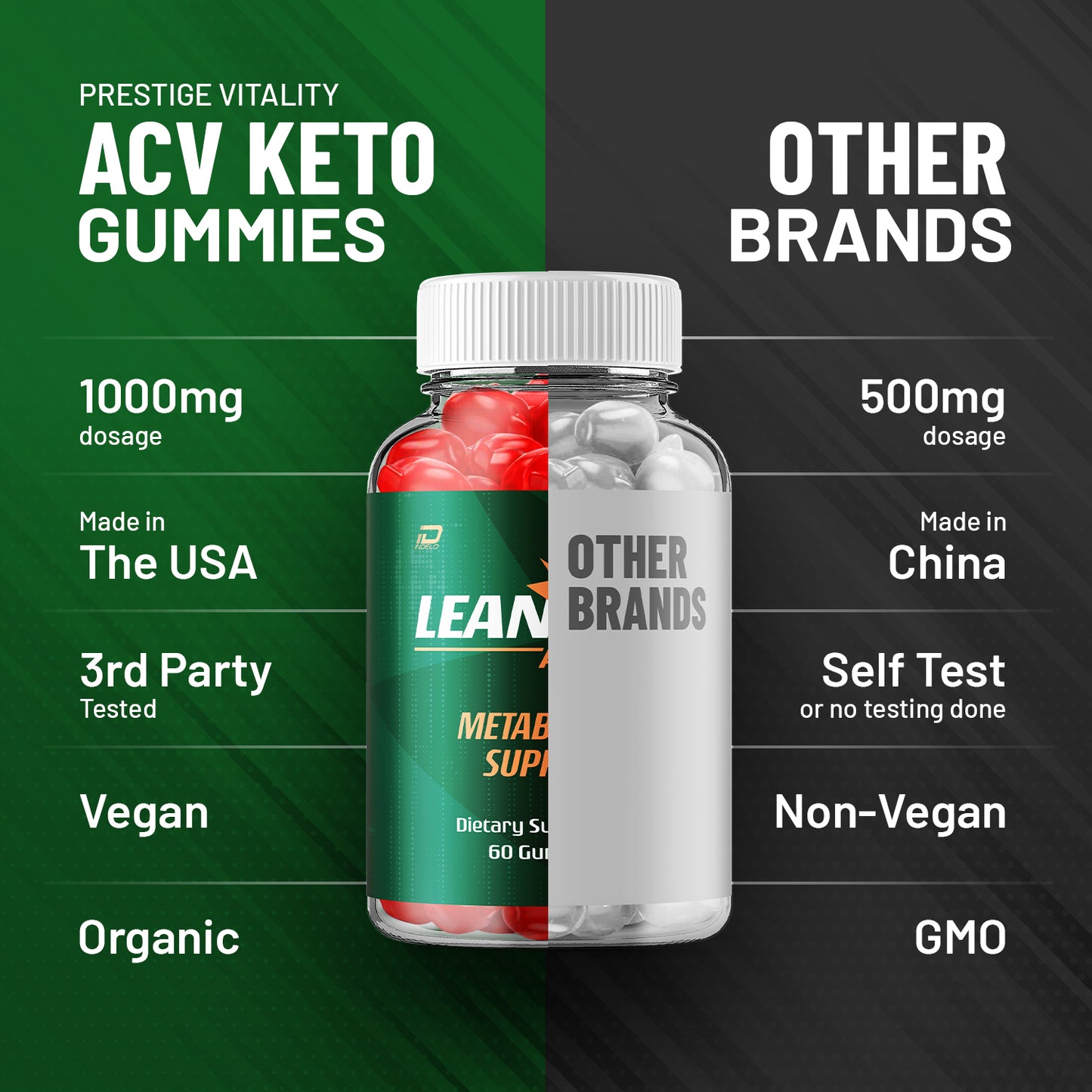 LeanZene Gummies