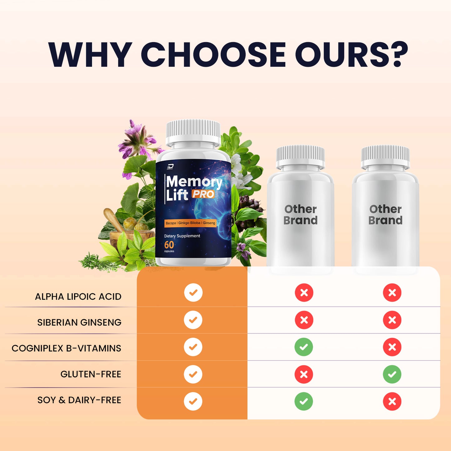 Memory Lift Pro Capsules