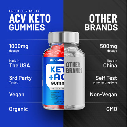 Microbio Keto ACV Gummies