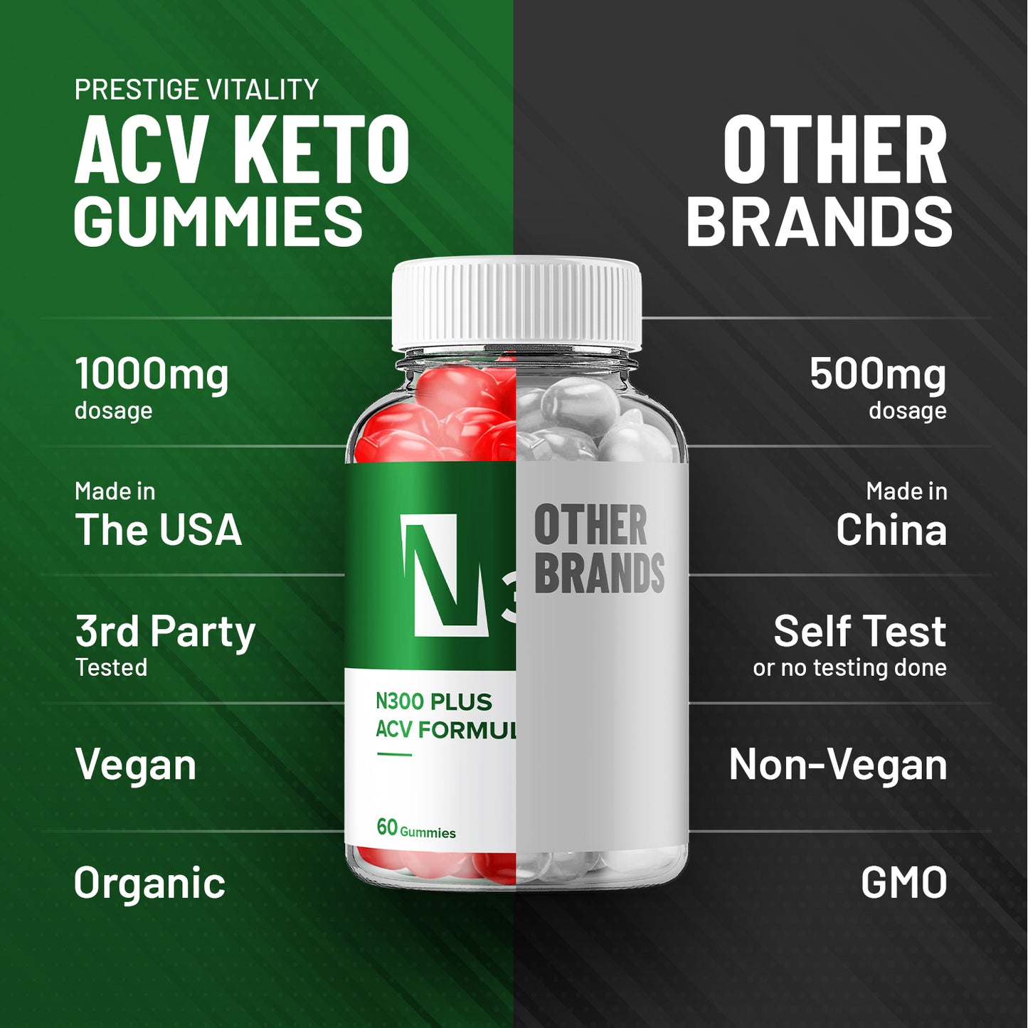 N300 Keto ACV Gummies