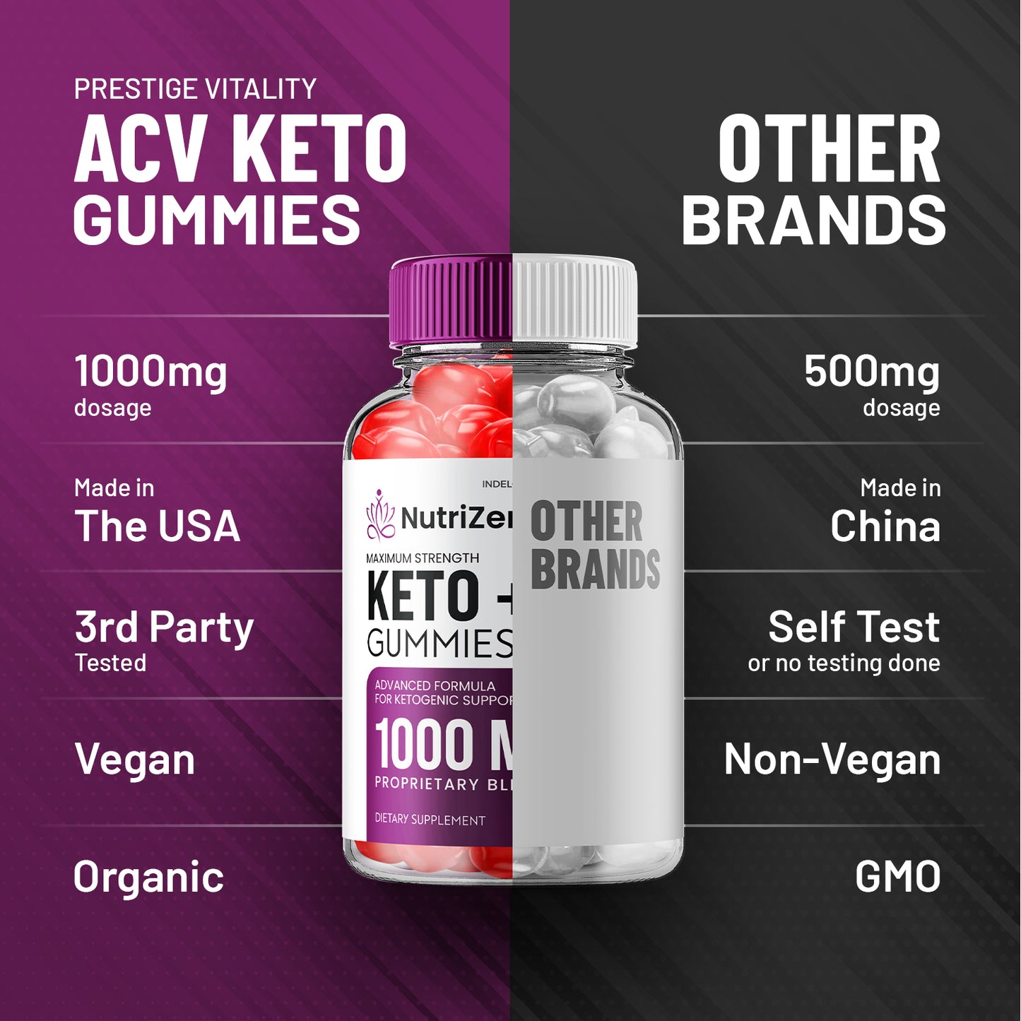 NutriZen Keto ACV Gummies