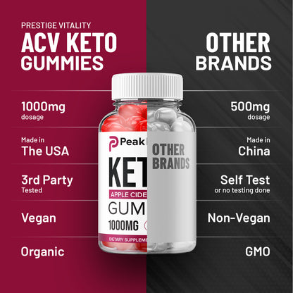 Peak Keto Gummies