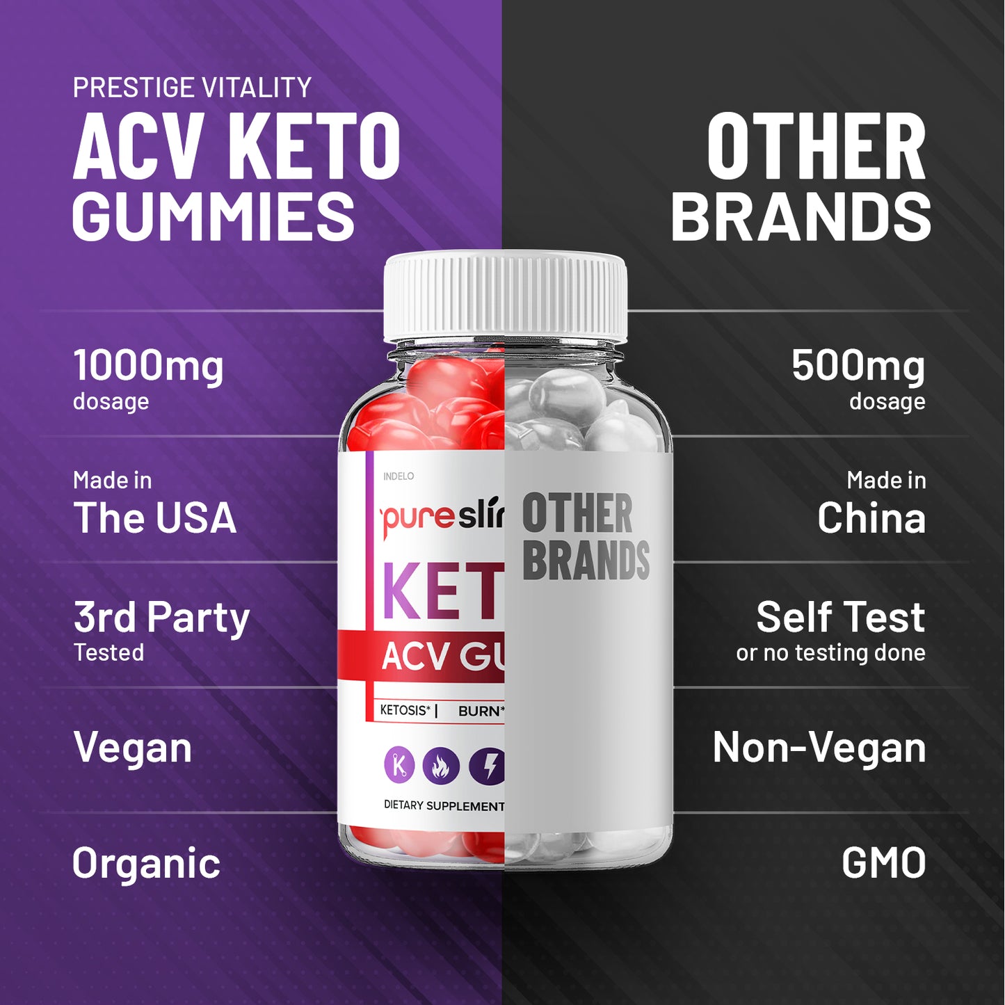 Pureslim Keto ACV Gummies