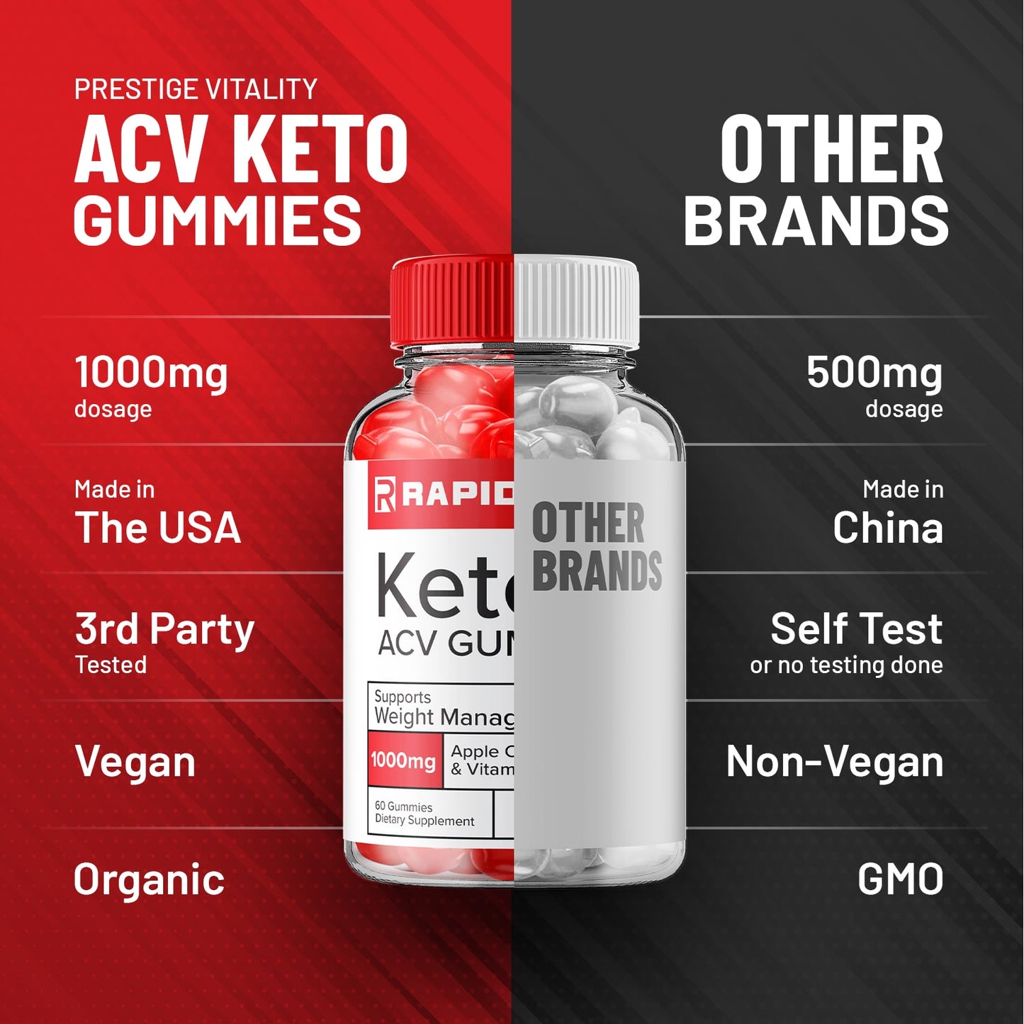 Rapid Lean Keto ACV Gummies