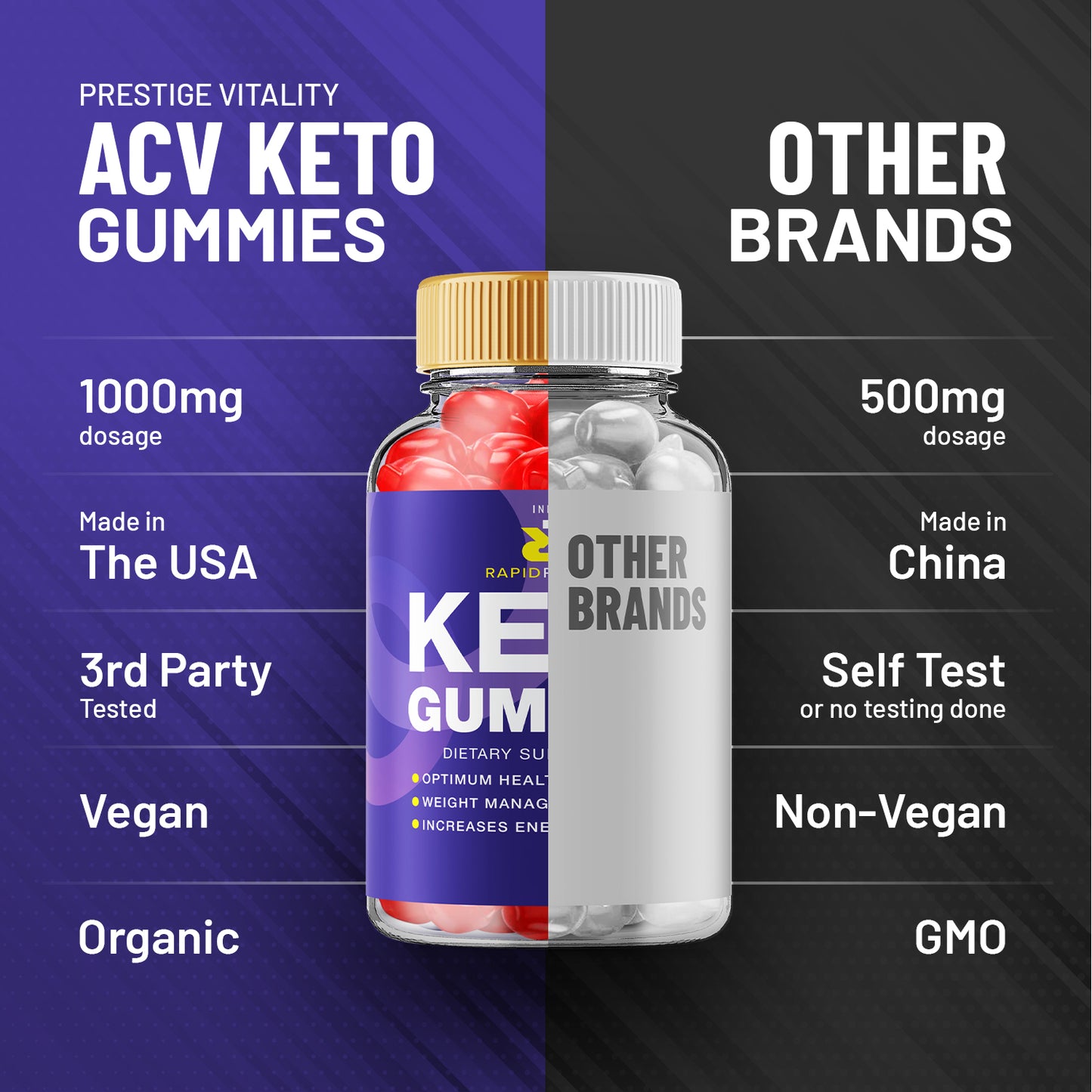 Rapid Results Keto ACV Gummies