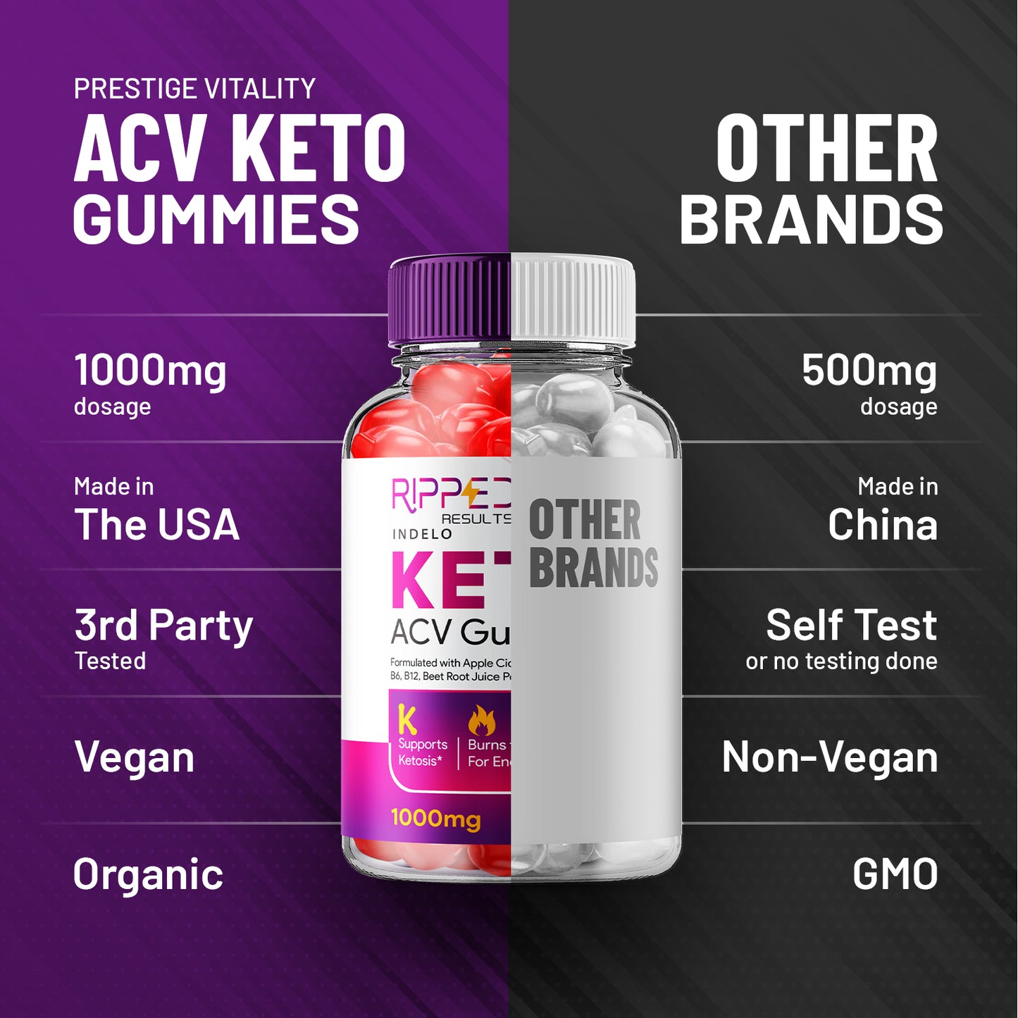 Ripped Results Keto ACV Gummies