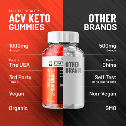 Slim Swift Pro Keto ACV Gummies