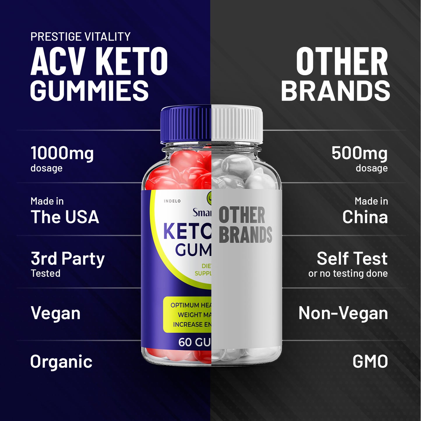 SmartSlim Keto ACV Gummies