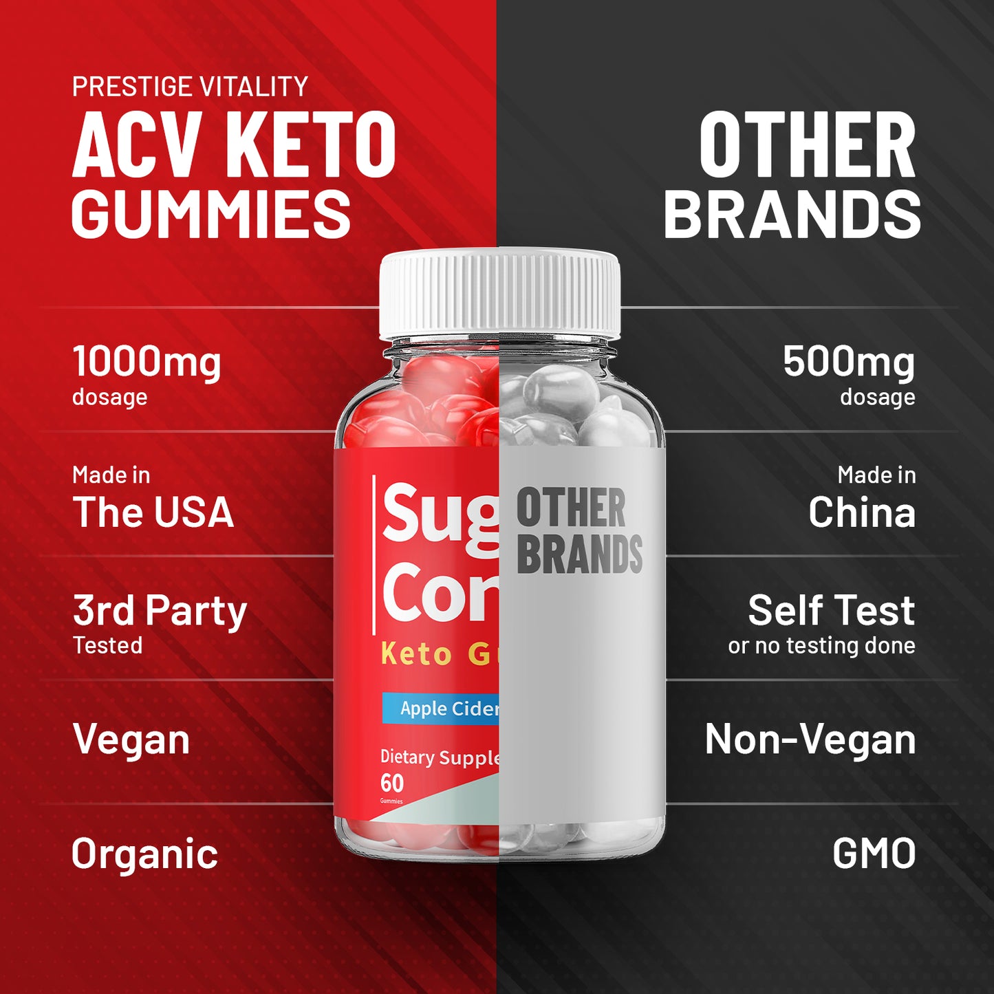 SugarControl Keto Gummies