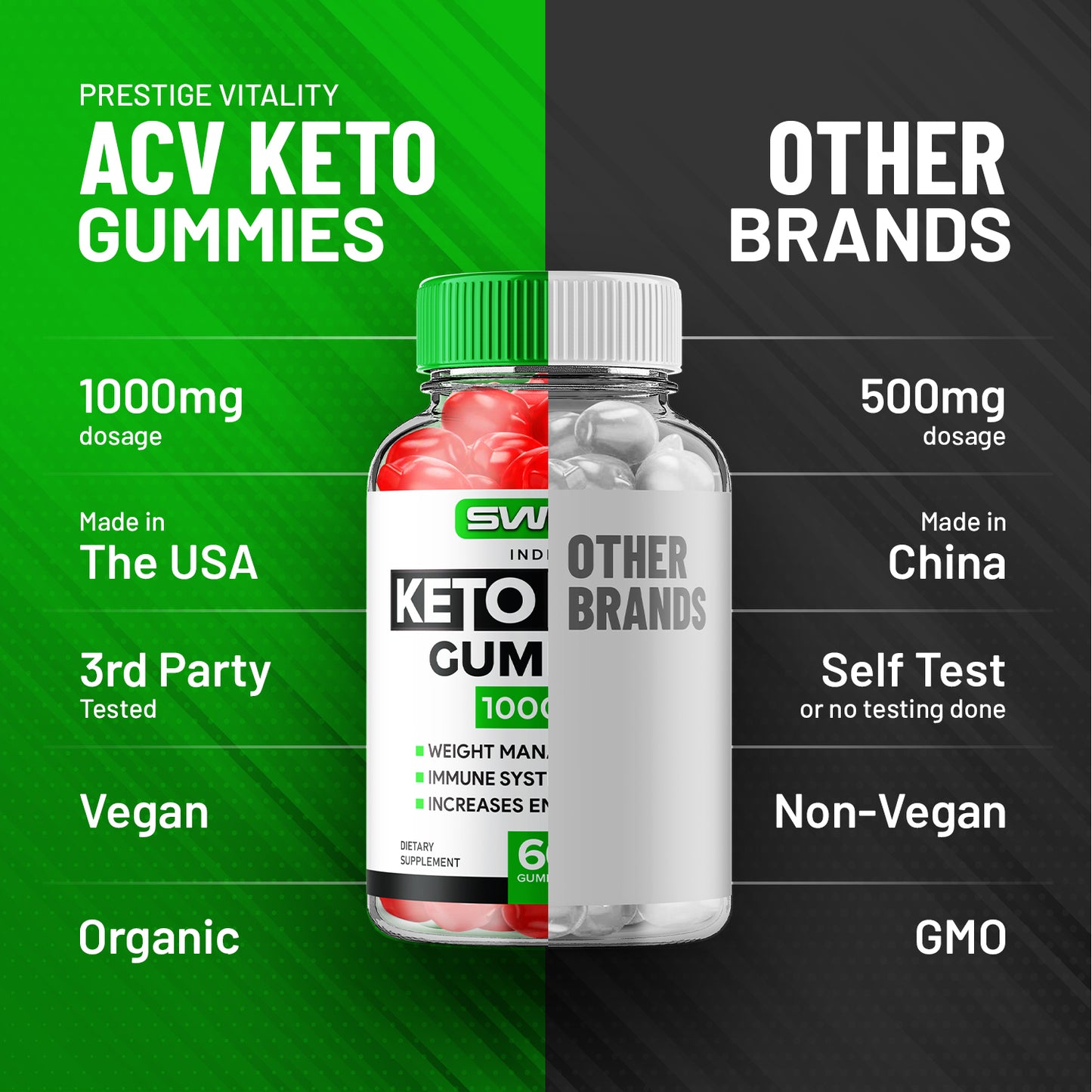 Swift Keto ACV Gummies