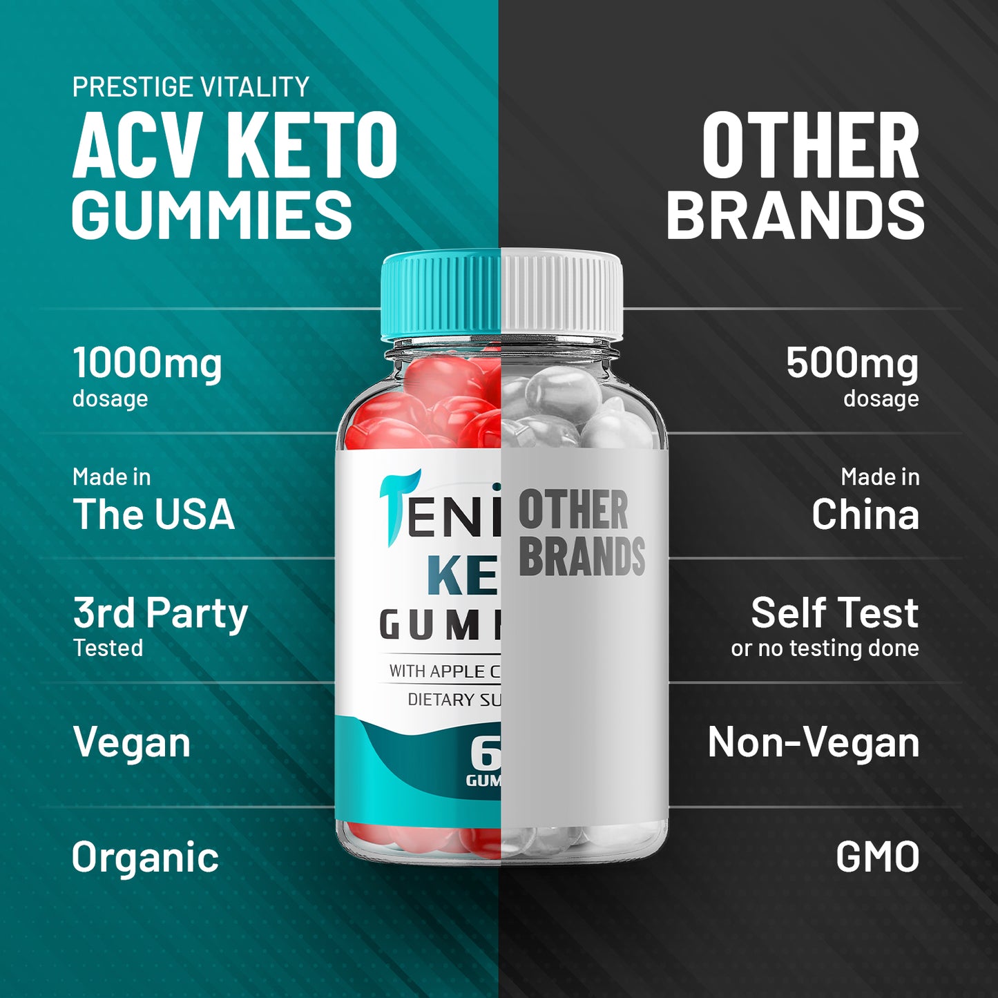 Teniva Keto Gummies