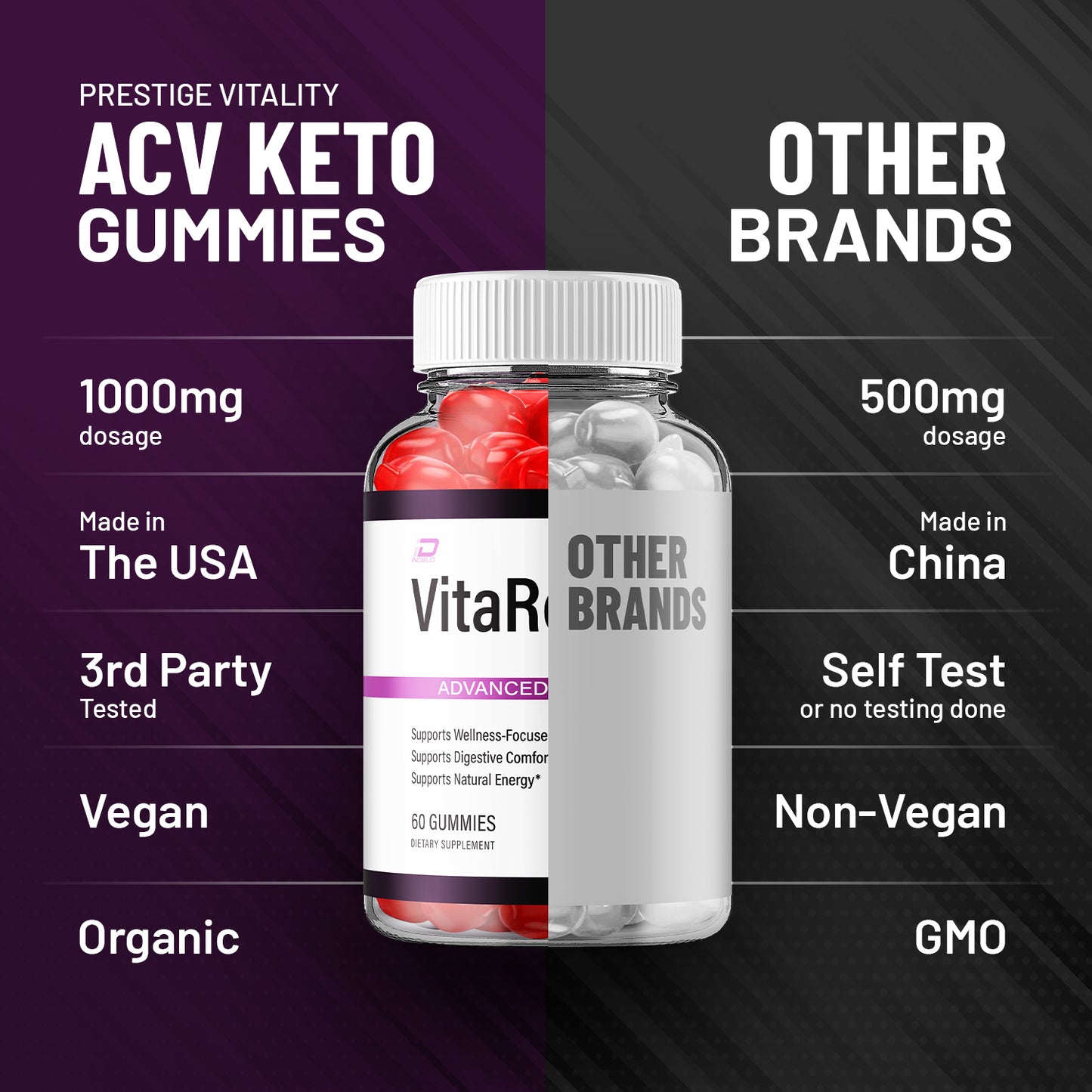 VitaRenew Gummies