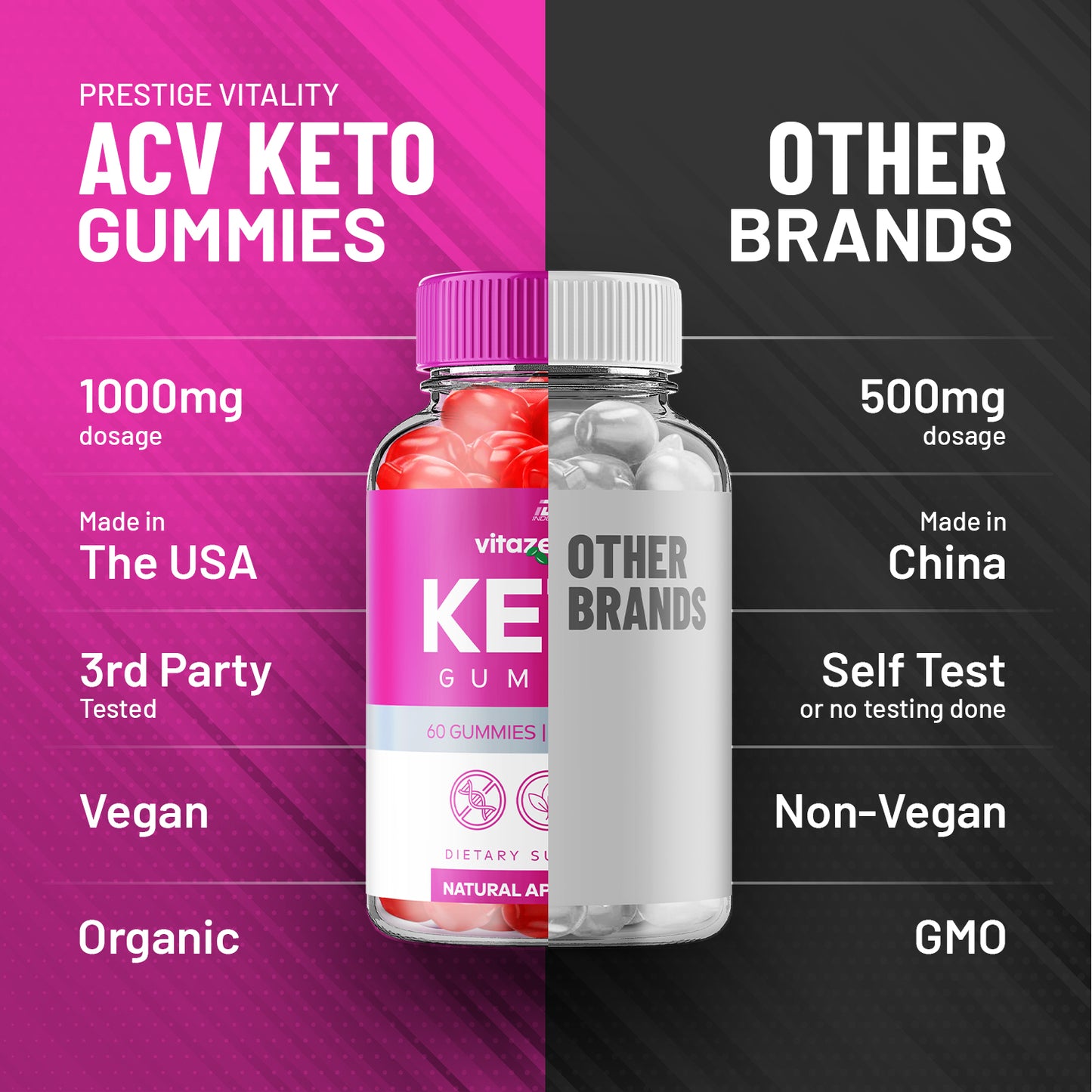 VitazenLabs Keto Gummies