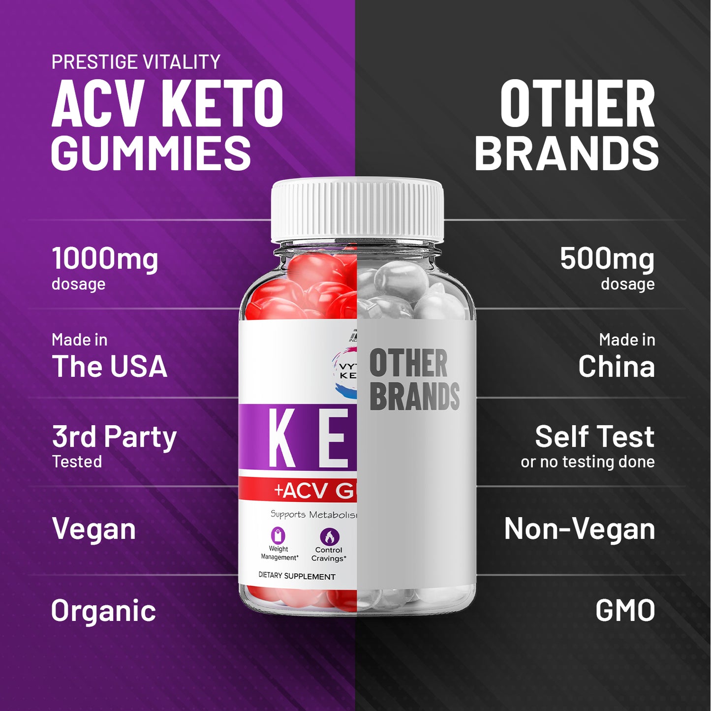 Vyto Keto ACV Gummies